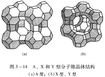 X射线衍射在分子筛结构分析中的应用