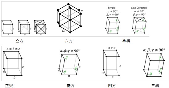 矿物晶胞参数测定